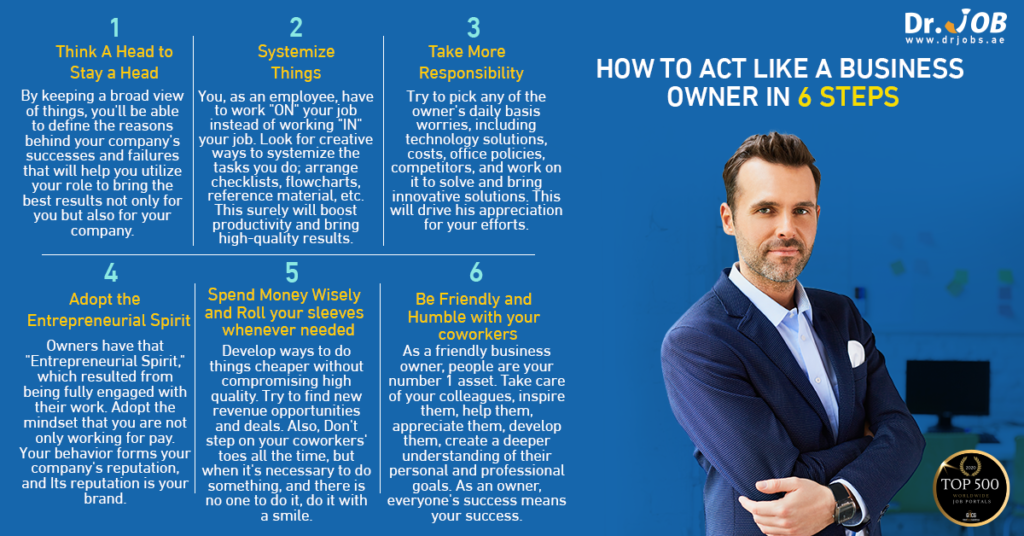 How to Act like the business owner in 6 steps (Infographic)
